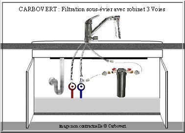  Filtration sous évier Carbovert avec robinet 3 voies