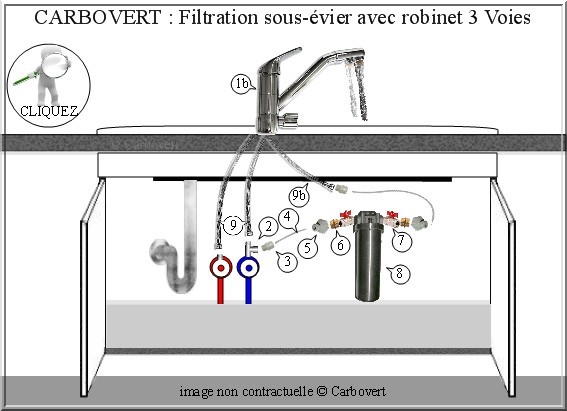  Carbovert : Filtration sous-évier avec robinet 3 voies