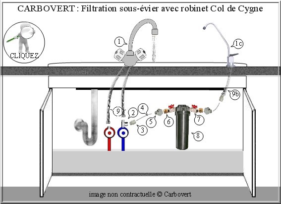  Carbovert : Filtration sous-évier avec ajout derobinet col de cygne