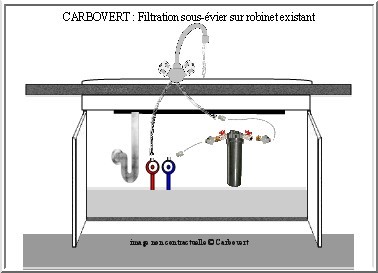  Filtration sous évier Carbovert avec robinet existant