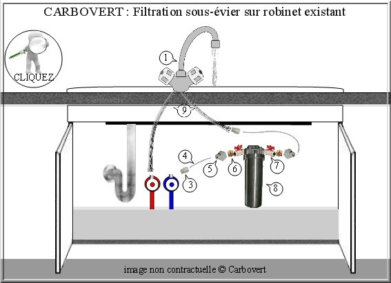  Carbovert : Filtration sous-évier avec robinet existant